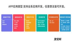 如何下载BitMart交易所：详细指南与常见问题解答