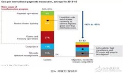 如何创建Core钱包TPWallet：