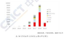 丢失tpWallet私钥的解决方案