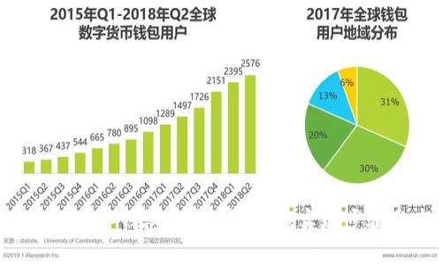 全方位解析BTC冷钱包开发：安全性、实现步骤与市场趋势