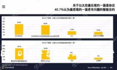 tpWallet DeFi平台如何购买数