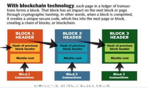 
全面解析比特币钱包客户端：选择、使用及安全性详解