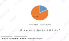 国外冷钱包排行：保护你