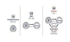 如何将HT充值到tpWallet：详