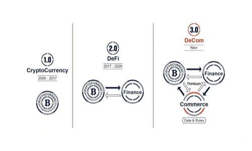 

如何将HT充值到tpWallet：详细指南与常见问题解答