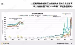 如何为冷钱包取一个好听