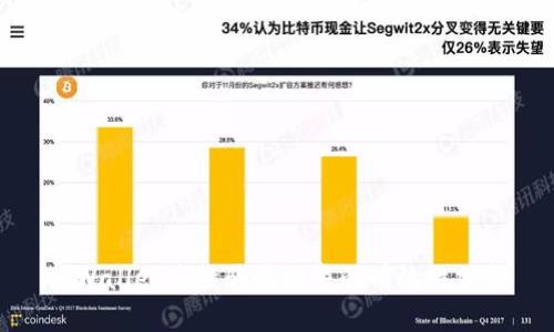 tpWallet空投骗局报警的有效性分析