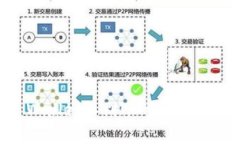 HT提现到TP Wallet不到账的解