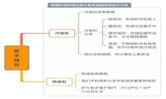 tpWallet进入波场资金池：全
