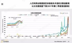 详细解析小狐狸钱包代币