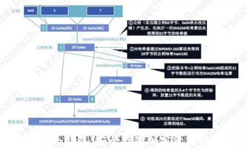 
创世区块PI冷钱包：安全存储加密资产的理想选择