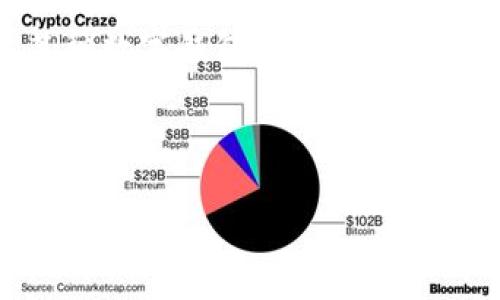 在这个快速变化的数字货币世界中，如何将欧意（Eur）转移到tpWallet（可能是某种数字钱包或平台）是一个重要的问题。为了帮助你理解这个过程，以下是详细的介绍和相关问题的解答。

:

如何将欧意(Eur)安全转移到tpWallet：详细步骤和注意事项