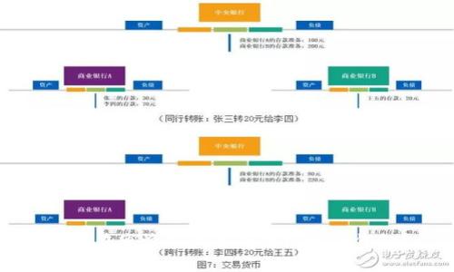 如何在蜜蜂矿池中成功绑定冷钱包？