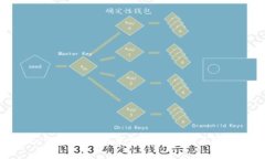 如何解决tpWallet交易失败的