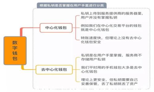 
tpWallet资产交易指南：如何安全高效地进行数字资产交易