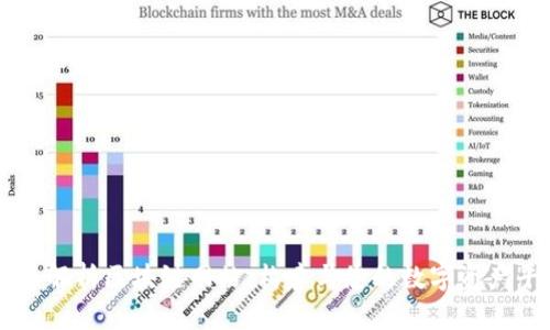 全面解析区块链网站：构建与您的数字资产平台