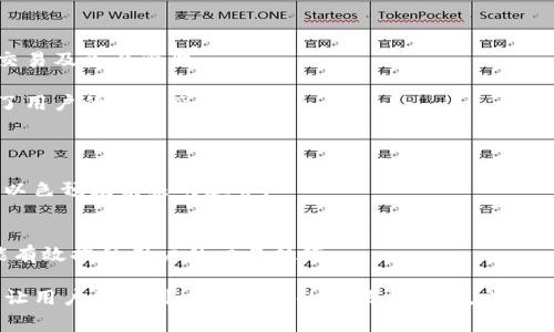   解决苹果手机下载tpWallet安装不了的常见问题及解决方法 / 
 guanjianci 苹果, tpWallet, 安装问题, 手机应用 /guanjianci 

近年来，数字货币的迅猛发展使得越来越多的用户开始关注和使用各类数字钱包与交易平台，其中tpWallet就是其中一款受欢迎的多功能数字钱包。然而，苹果用户在下载和安装tpWallet时，常常会遇到一些问题。本文将详细探讨这些问题的成因、解决方案以及相关的注意事项，以帮助用户顺利安装tpWallet。

一、为什么苹果手机无法安装tpWallet？
在讨论具体的解决方案之前，首先要明确导致苹果手机无法安装tpWallet的几个原因。
1. **地区限制**：tpWallet可能在某些国家或地区的App Store中不可用。如果您处于这些地区，即使您找到下载链接，也可能因为地区限制而无法下载安装。
2. **系统兼容性**：某些应用程序需要特定的iOS版本才能运行。如果您的设备系统版本较旧，可能会导致无法安装tpWallet。
3. **网络问题**：不稳定或慢速的网络连接也可能是设备无法下载安装的原因。下载过程中出现中断或超时都会影响安装程序的完整性。
4. **存储空间不足**：苹果设备的存储空间不足会导致无法下载新应用。因此，请确保您的手机有足够的存储空间来容纳tpWallet。

二、如何解决苹果手机无法安装tpWallet的问题？
根据以上原因，接下来介绍几种解决技巧，以便用户能够顺利安装tpWallet。
1. **检查地区设置**：首先，检查您的Apple ID地区设置。如果您所在地区的App Store不提供tpWallet，可以考虑更改国家或地区设置，或者注册一个新的Apple ID，选用支持tpWallet的地区。
2. **更新系统**：确保您的苹果设备的操作系统是最新版本。可以通过“设置”→“通用”→“软件更新”来检查并安装最新的iOS版本。
3. **网络连接**：检查网络是否稳定。您可以尝试重启路由器，或切换到更稳定的Wi-Fi网络以确保下载过程不被中断。
4. **清理存储**：前往“设置”→“通用”→“iPhone存储空间”，查看您设备的存储状况。如果存储空间不足，可以删除一些不常用的应用或文件，释放出足够的空间进行下载。

三、在何处可以安全下载tpWallet？
安全性是用户在下载应用时最关心的问题之一。用户应该通过信誉良好的渠道下载tpWallet应用，以确保其真实性和安全性。
1. **App Store**：首选下载渠道是Apple的App Store。如果tpWallet在您的App Store中可用，直接从这里下载是最安全的方式。
2. **官方网站**：如果App Store无法获取该应用，您可以访问tpWallet的官方网站，查看是否提供iOS版本的下载链接。在这里下载一般比较安全，避免非官方来源可能带来的安全隐患。
3. **第三方应用市场**：另一个选择是第三方应用市场，但这类市场的安全性可能不高。在下载之前，确保该市场的信誉和用户评价良好。
4. **官方社交媒体与论坛**：关注tpWallet的官方社交媒体账号以及相关论坛，有时会发布最新版本的下载信息或提供安装指导。

四、如何使用tpWallet进行安全的交易？
安装成功后，用户可以使用tpWallet进行数字资产的管理和交易。在这里，我们将介绍一些安全使用tip。
1. **设置强密码**：确保为tpWallet设置一个强度高且复杂的密码，避免被他人轻易破解。可以结合字母、数字和符号，以增强密码安全性。
2. **启用双重认证**：如果tpWallet支持双重认证（2FA），请务必开启。这为账户提供了额外的安全层，避免未授权的访问。
3. **确保软件更新**：保持tpWallet及其相关的应用程序定期更新，确保修复已知的安全漏洞和错误，提高安全性。
4. **谨慎投资**：了解投资市场，尤其是数字货币领域的波动性，切勿随意投资，保护好自己的资产。定期查看交易记录，确认每一笔交易的真实性。

五、咨询与支持渠道
在安装与使用过程中，难免会遇到问题。如果自己无法解决，及时寻求帮助是关键。
1. **客服支持**：大多数应用都有客户支持服务。用户可以通过其官网寻找到客服联系方式，进行咨询和问题反馈。
2. **社区支持**：参与tpWallet相关的在线论坛及社群，如Reddit，小组，或者Facebook社区，可以与其他用户交流，获得使用经验和解决方案。
3. **网络搜索**：有时候网络搜索可能会找到别人遇到相似问题的解决方案，尤其是在技术支持较少的情况下。尽量使用相关关键词进行搜索，找到最佳解决方向。

六、总结
面对苹果手机下载tpWallet安装不了的情况，用户有必要了解常见的原因及相应的解决方法。确保从安全的渠道下载应用，并在使用过程中注意安全性是保障资产安全的重要手段。如遇到问题，及时寻求支持并参与社区讨论，能够有效提升您的使用体验。希望以上信息能够帮助到您，祝您顺利下载并使用tpWallet!

相关问题
可能会有一些与tpWallet相关的问题，以下是我们详细分析的四个问题。

1. tpWallet的口碑与用户评价如何？
在选择数字钱包时，用户常常参考其他人的使用经验与评价。tpWallet因其兼容性和功能性在市场上享有不错的口碑，尤其是对于多种数字资产的支持，使其获得了广泛的用户认可。
1. **用户体验**：众多用户反馈其界面友好、操作简洁。对于新手来说，相对容易上手。同时，提供多种语言的支持，更加方便全球用户使用。
2. **性能稳定性**：tpWallet经常更新版本，解决了很多用户在使用过程中所反馈的问题。大多数用户的投资体验非常顺畅，交易速度较快。
3. **安全性**：用户评价普遍认为，tpWallet在资金安全上做得较好。应用内具备多重安全保护，加上官方的快速响应机制，到一定程度上提高了用户的信任度。
4. **社区活跃度**：tpWallet的社群活跃，并且用户间的交流十分频繁。用户不仅能够获得即时的信息，还能和其他投资者分享经验，助力自己对市场的理解。

2. 如何处理tpWallet中的资金问题？
当用户在tpWallet中遇到资金问题时，首先不要恐慌。通常，资金问题可能涉及到余额显示不正确、交易失败或资产丢失等情况。
1. **余额问题**：用户可尝试刷新界面，或者再次登录应用，常常能解决余额不更新的问题。如果长时间未能解决，应及时联系客户支持。
2. **交易失败**：交易失败的原因有很多，可能是由于网络原因、余额不足或系统维护等。用户可查看申请的交易记录，确认原因后，重新尝试交易。
3. **资产丢失**：在确认资产丢失之前，先仔细检查账户的交易历史，确保并非误操作导致的余额减小。如果确实发现问题，立即联系客服进行反馈与处理。
4. **账号异常**：若发现异常登录、资产变动等现象，请立即修改密码并启用双重认证，增强账户安全。

3. tpWallet与其他钱包相比的优势是什么？
在众多数字钱包中，tpWallet凭借自身的功能与特性，展现出一些独特的优势。
1. **多功能性**：tpWallet支持多种数字货币及交易对，用户能够在一个平台上管理不同资产，省去了频繁下载不同应用的麻烦。
2. **用户友好界面**：与许多复杂的钱包相比，tpWallet简单明了的界面设计，为新用户提供了良好的使用体验，使得用户更容易进行交易及资产管理。
3. **安全性**：tpWallet在安全设计路线上有严格把控，多重安全机制保障用户资产，将安全性放在首位，是其吸引用户的重要因素。
4. **社区支持**：tpWallet的社区活跃，用户能够在这里获得最新的使用指南和市场动态，同时参与到平台的更新与讨论中，更加增强了用户的归属感。

4. 如何提高在tpWallet的交易成功率？
很多用户在使用tpWallet进行交易时，常常希望获取更多的成功交易经验。提高交易成功率的重要策略包括:
1. **研究市场**：在交易之前，建议用户多做市场调研，尤其是对数字货币市场的波动性影响，要具备一定的基础知识和市场判断能力，以色预见未来的趋势。
2. **资金管理**：设置合理的投资计划，切勿盲目跟风或冲动投资。使用止损与止盈策略，控制风险，确保资金安全。
3. **利用技术分析**：通过图表分析、技术指标等工具，评估市场行情，辅助判断最佳买入或卖出时机，从而提高成功的概率。
4. **学习与实践**：不断学习数字货币相关知识，根据自己在tpWallet中的使用经验总结出自己的成功与失败。长时间的实践与反思能有效提升用户的交易技巧。

通过以上问题的深入分析，希望能帮助用户在使用tpWallet过程中解决遇到的各种问题，以及提高数字投资和交易的能力。这不仅能够让用户体验到tpWallet的方便与安全，也能为他们的数字资产管理带来更大的助力。