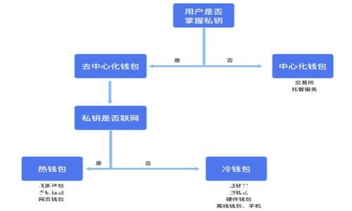 冷钱包授权查看指南：一步步掌握你的加密资产安全