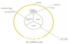 tpWallet密钥重要性详解：保护你的数字资产安全
