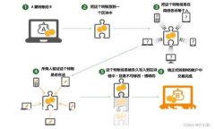  如何往冷钱包充钱：详尽指南与实用技巧