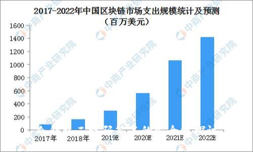冷钱包二维码签名的安全性探讨