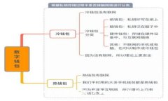 币圈必看：2023年投资者要