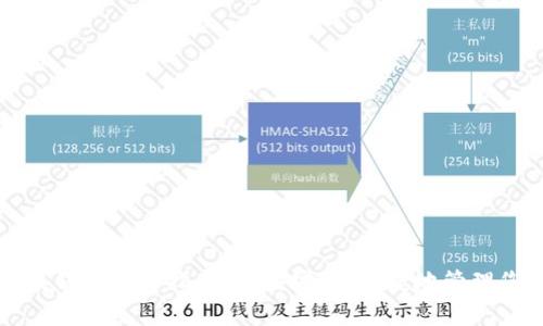 比特派安卓版钱包使用指南：如何安全、便捷地管理您的数字资产