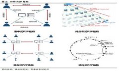 门罗币冷钱包推荐：安全