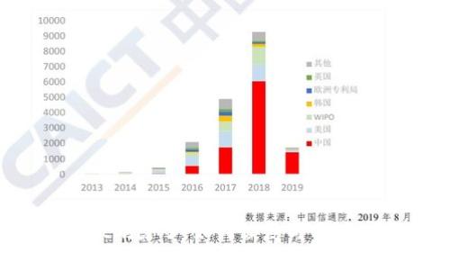 : 如果tpWallet删除了，如何恢复与保障数字资产安全？