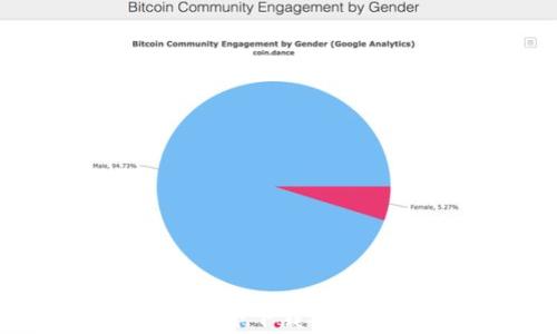 
全面指南：如何安全下载安卓加密货币钱包？