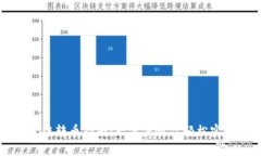 tpWallet跨链转币指南：一步