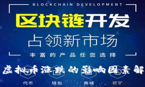 : 虚拟币涨跌的影响因素解析
