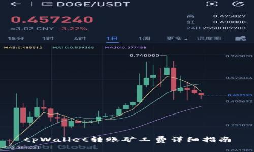 tpWallet转账矿工费详细指南