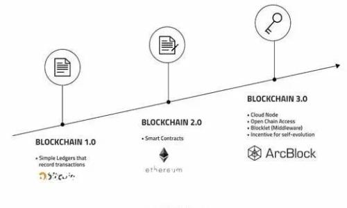 Bitpie安卓版PRO:全新的数字货币钱包体验
