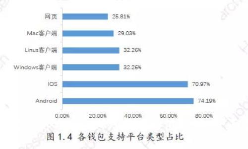 如何获取tpWallet的USDT充值地址：全面指南