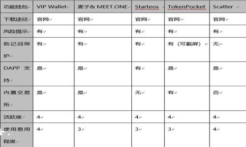    如何创建一个冷钱包微信号：完整指南与实用建议  / 

 guanjianci  冷钱包, 微信号, 数字货币, 加密资产  /guanjianci 

在日益数字化的今天，越来越多的人开始接触和投资数字货币。然而，如何安全地存储这些加密资产成为了许多人关注的话题。其中，冷钱包因其在安全性上的优势而受到青睐。本文将为您详细介绍如何创建一个冷钱包的微信号，并且提供相关的问题解答，帮助您更好地理解冷钱包及其操作流程。

 什么是冷钱包？ 
 
冷钱包指的是一种不与互联网直接连接的加密货币存储方式。与热钱包（在线钱包）不同，冷钱包更为安全，因为它降低了被黑客攻击的风险。冷钱包可以采用多种形式，其中包括硬件钱包、纸钱包以及离线设备等。对于持有大额数字资产的投资者来说，冷钱包是一个非常值得考虑的选择。


 冷钱包的优势 
 
1. **安全性高**：由于冷钱包不连接互联网，其面临的网络风险大幅降低。相比之下，热钱包的安全性较低，因为一旦网络连接被攻破，资产也可能随之蒸发。

2. **长时间保存**：借助冷钱包，用户可以长期存储其数字资产而不必担心其安全性。这一优势特别适合那些希望长期持有加密资产的投资者，比如比特币或以太坊。

3. **灵活性**：冷钱包可以是硬件设备，也可以是纸质记录。用户可以根据自己的需求选择最合适的存储方式。

4. **不受平台限制**：冷钱包使用户完全掌握自己的资产，不必依赖任何第三方平台来管理自己的数字货币。


 如何创建冷钱包微信号？ 
 
创建一个冷钱包微信号的过程相对简单，您可以按照以下步骤操作：

1. **下载微信应用**：首先，您需要在您的手机上下载并安装微信应用。如果您已经安装，可以直接使用。

2. **注册微信号**：打开微信应用后，按提示进行注册。您需要输入手机号码，并设置登录密码。根据需要，您还需提供一些个人信息以完成注册。

3. **设置隐私和安全性**：在注册完成后，建议您立即前往设置页面，配置隐私和安全性选项。您可以开启微信的“隐私保护”功能，防止个人信息泄露，同时可以设置更高强度的密码。

4. **选择冷钱包应用**：在您的微信号创建完成后，您需要选择一个适合的冷钱包应用。市面上有很多受欢迎的冷钱包，比如 Ledger、Trezor 等。选择后根据其说明书进行冷钱包的创建。

5. **关联微信号与冷钱包**：一些冷钱包应用可能支持与微信号的关联，这样您可以通过微信进行交易通知或其他操作。请根据具体冷钱包应用的指引进行操作。

6. **备份与恢复**：创建完冷钱包后，您应该备份您的助记词或私钥。这一过程至关重要，因为如果您丢失了这些信息，将无法恢复您的资产。

7. **使用冷钱包**：在完成上述所有步骤后，您就可以开始使用冷钱包来安全存储您的数字货币。请记住，尽量避免将冷钱包连接到互联网进行不必要的操作。


 常见问题 

 问题1：冷钱包与热钱包的区别是什么？ 

冷钱包与热钱包的主要区别在于连接互联网的状态。热钱包始终连接互联网，便于进行频繁交易和快速取出资产，而冷钱包则是离线状态，不连网，主要用于长期保存资产。冷钱包的安全性更高，但其使用时可能会相对不便。此外，热钱包通常更容易被黑客攻击，而冷钱包则因为不接入外部网络而安全性极高。因此，在选择使用哪个钱包时，用户应根据个人资产的存储需求和日常交易频率来决定。


 问题2：冷钱包的安全性如何保障？ 

冷钱包的安全性保障主要依赖几个关键因素：

1. **物理保护**：确保冷钱包设备（如硬件钱包）在安全的物理环境中存放。避免与他人共享，防止丢失或被盗。

2. **备份和恢复**：保存助记词和私钥的备份。务必保证这些信息的安全存放，避免泄露。

3. **定期检查**：虽然冷钱包不会频繁更新，但用户应定期检查软件版本，并确保使用的是厂商最新的安全功能。

4. **教育自己**：了解交易的最佳安全实践，避免打开可疑链接或下载不明来源的应用程序。


 问题3：如何选择合适的冷钱包？ 

选择合适的冷钱包需要考虑多个因素：

1. **安全性**：选择业内认可和具有良好声誉的冷钱包品牌，如 Ledger、Trezor 等。查看用户评价和第三方审查。

2. **兼容性**：确保冷钱包与您持有的加密货币兼容。如果您投资了多个币种，确保设备支持这些币种。

3. **易用性**：考虑用户界面是否友好，特别是对于不太熟悉技术的用户来说。

4. **价格**：硬件冷钱包通常需要支付一定费用。选择时需考虑自己的预算，并对比各款钱包的性价比。


 问题4：使用冷钱包时需要注意哪些事项？ 

在使用冷钱包时，有几个注意事项需要牢记：

1. **定期备份**：始终确保备份助记词和私钥，并保存在安全且不易被人发现的位置。

2. **安全操作**：在与冷钱包进行交易时，确保采用安全的设备和网络环境。避免在公共网络进行交易。

3. **保持更新**：定期检查冷钱包厂商是否有新的安全更新，及时进行软件升级。

4. **意识到风险**：虽然冷钱包的安全性较高，但也不能掉以轻心。了解潜在风险，谨慎操作。


总结来说，创建一个冷钱包的微信号并不复杂，但需要用户对冷钱包的基本知识有一定了解。希望以上内容能够帮助您更好地理解冷钱包的创建及使用，确保您的数字资产安全。