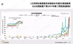 TP钱包安全性详解：全面解析数字资产存储的安全