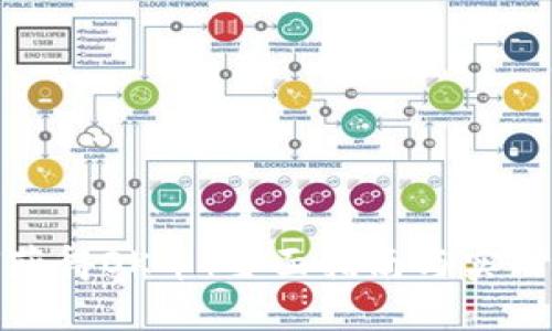如何获得OK币：全面指南与实用策略