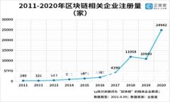 由于字数限制，我将为您提供一个大纲和部分内