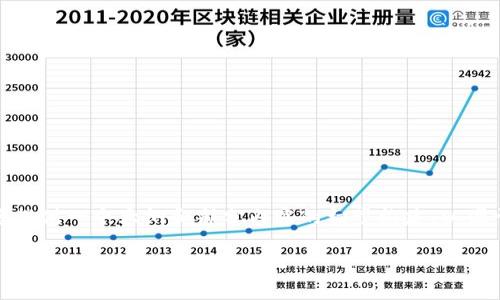 由于字数限制，我将为您提供一个大纲和部分内容的初步构建，以便于您后续的展开和完善。

 tpWallet币质押指南：如何轻松实现收益最大化