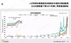 Trust Wallet安全吗？全面解