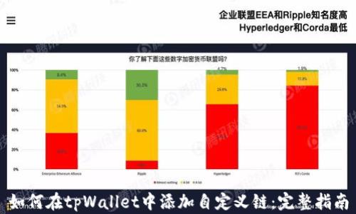 
如何在tpWallet中添加自定义链：完整指南