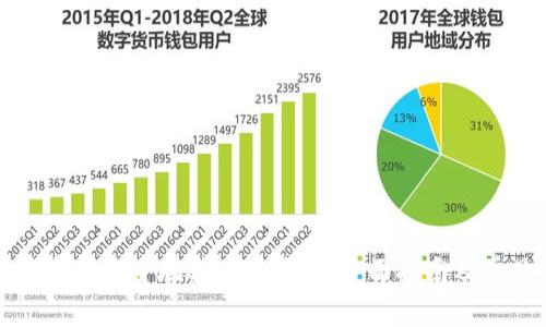 如何将火币资产安全地转入冷钱包：全面指南及常见问题解答