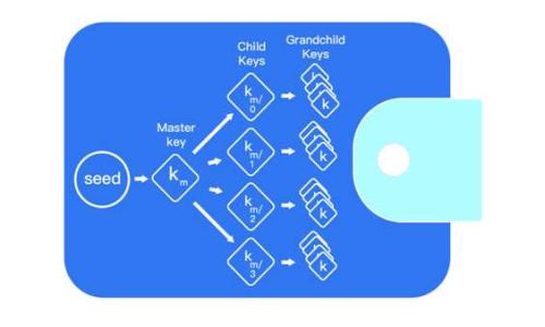 
比特派APP官方下载最新版本 | 完整指南与技巧