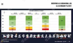 加密货币总市值历史最高