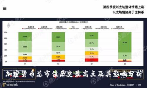加密货币总市值历史最高点及其影响分析