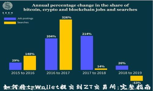 
如何将tpWallet提交到ZT交易所：完整指南