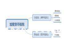  比特币交易价格分析：今