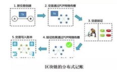 tpWallet取消授权的几种方法
