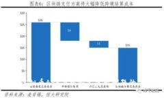 : 解决虚拟币APP下载安装失